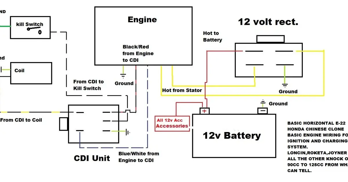 110cc Chinese ATV 4 Pin CDI Diagram